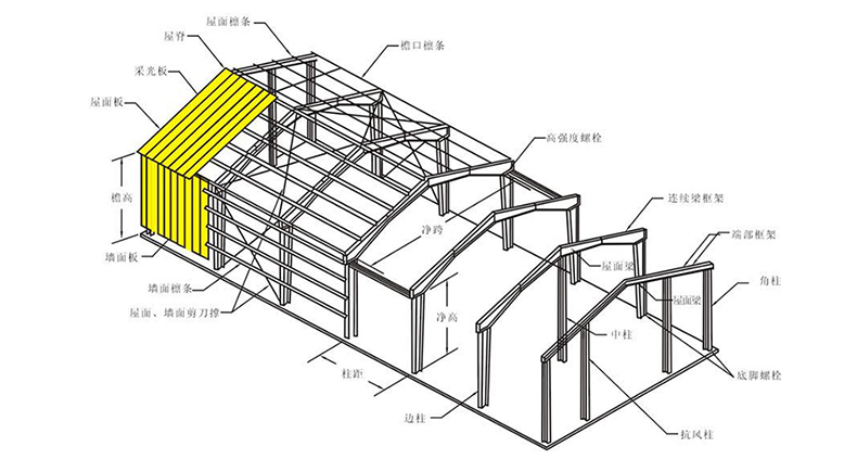 鋼結(jié)構(gòu)加工制作